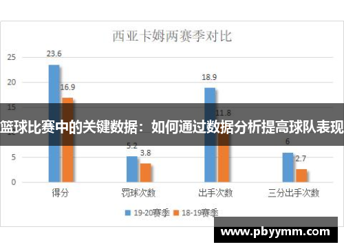 篮球比赛中的关键数据：如何通过数据分析提高球队表现